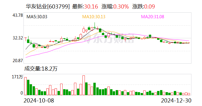 华友钴业：2025年1月20日将召开2025年第一次临时股东大会