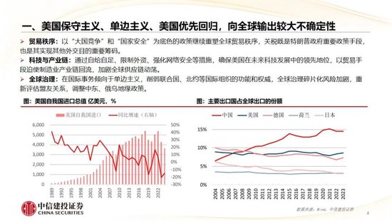 中信建投：2025年度二十大展望