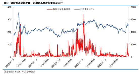 陈果：元旦节后五个交易日情续回暖概率较大