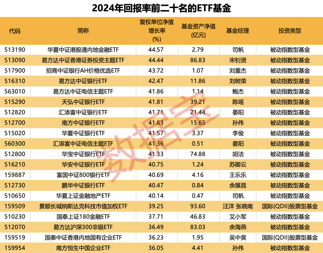 重仓AI，大摩年度回报率近70%！小盘基金表现占优