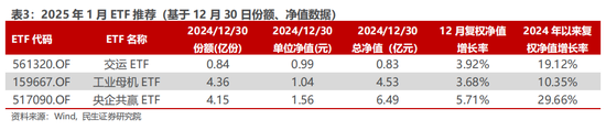 民生证券：交易热度边际下滑 红利与主题“缩圈”进行时