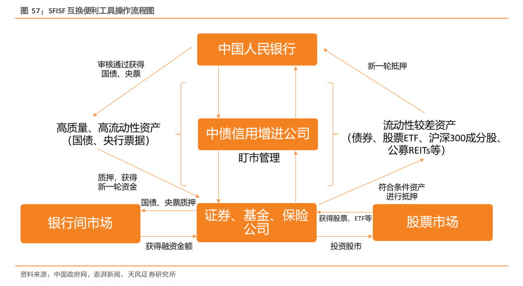 550亿元！央行第二次互换便利操作快速落地 专家：真金白银支持资本市场