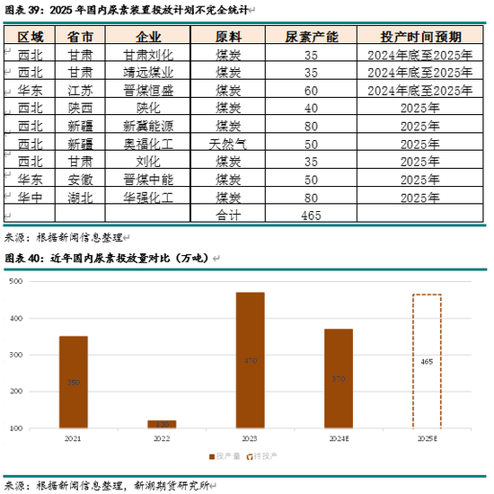 新湖化工（尿素）2025年报：供需错配 压力犹存