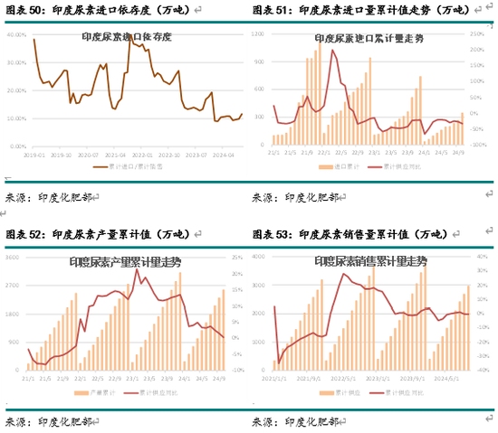 新湖化工（尿素）2025年报：供需错配 压力犹存