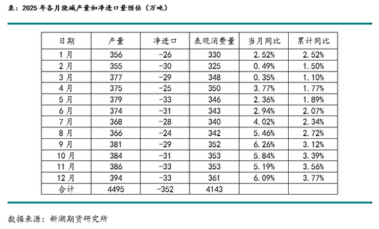 新湖化工(PVC烧碱)年报：烧碱需求良好支撑开工，氯碱平衡致PVC供应过剩加剧