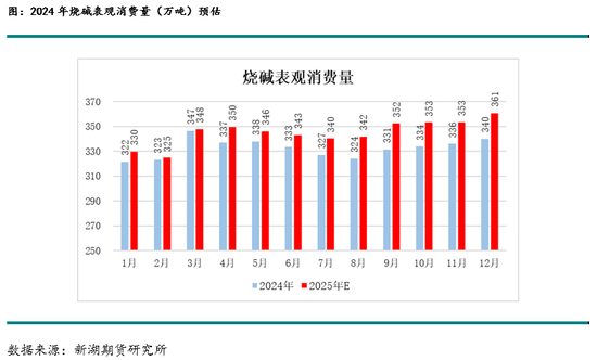 新湖化工(PVC烧碱)年报：烧碱需求良好支撑开工，氯碱平衡致PVC供应过剩加剧