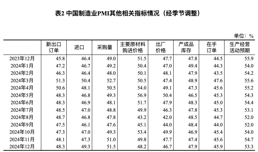 万万想不到，中国经济真的要靠股市