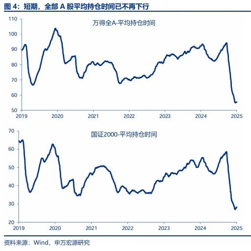 【申万宏源策略 | 一周回顾展望】春季行情还是有机会的震荡市