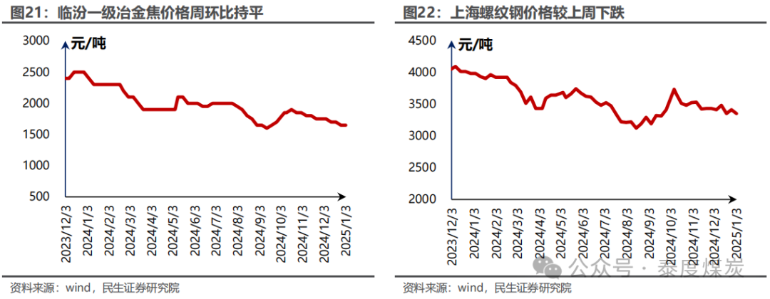 【民生能源 周泰团队】煤炭周报：煤价企稳反弹，长协更具韧性