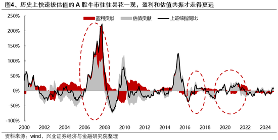 兴证策略：一季度市场如何配置？