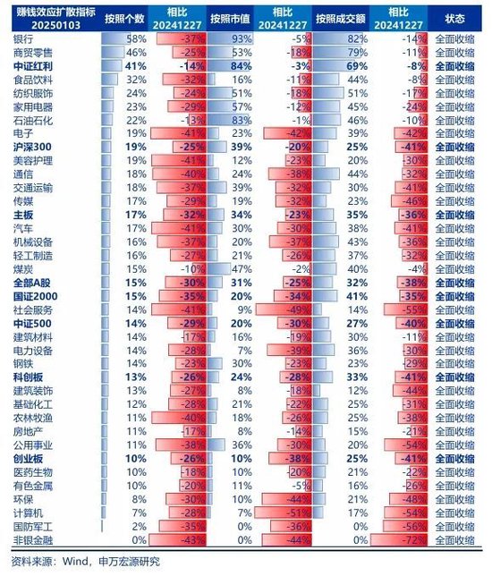 申万宏源策略：春季行情还是有机会的震荡市