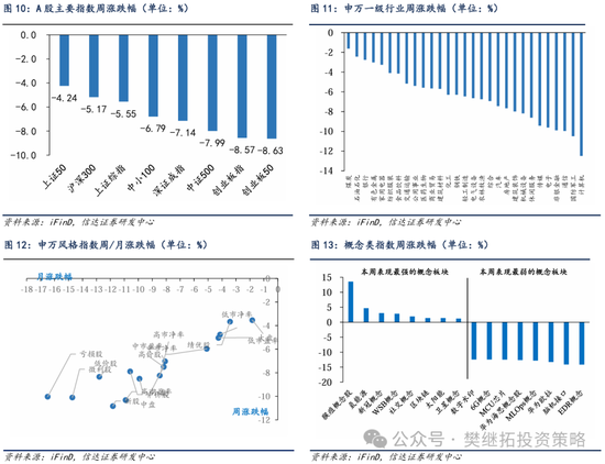 信达策略：牛初的回撤可类比99年Q3、13年Q2、19年Q2，春节前可能是第二次买点