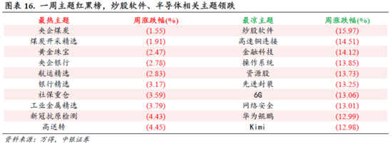 中银策略：信心有望修复，反弹可期