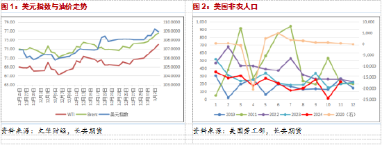 长安期货范磊：需求回暖发力提振，油价上行空间或边际收窄