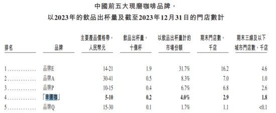 蜜雪冰城IPO：加盟店狂奔下存食品安全隐忧