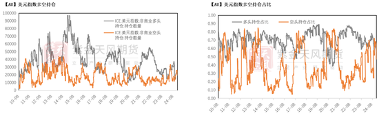 黄金：美债分配影响金价？不！