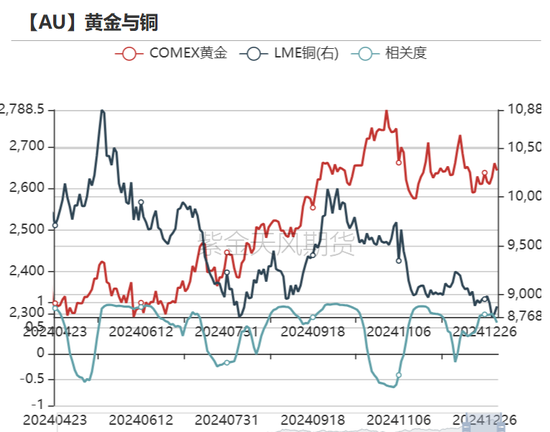 黄金：美债分配影响金价？不！