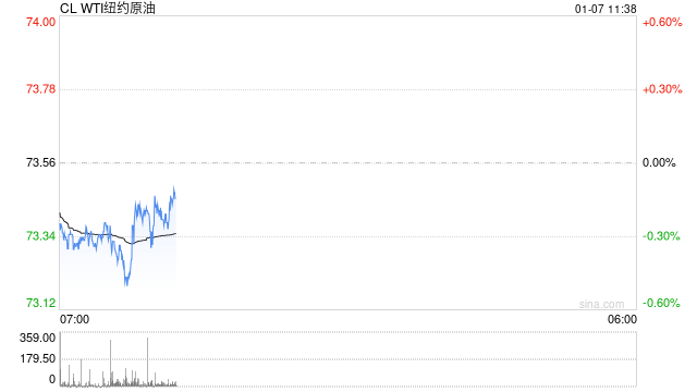 光大期货：1月7日能源化工日报