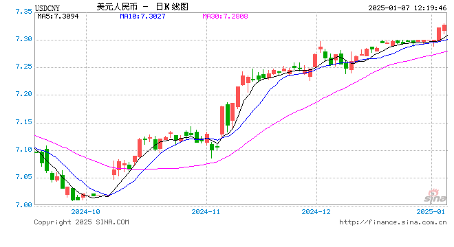 央行释放稳汇率信号 今年人民币汇率怎么走？专家分析