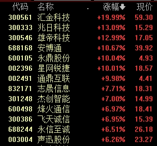 13:20，14:00，A股发生了什么？