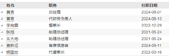 东兴基金总经理黄言代任财务负责人职务 曾任国联基金副总裁