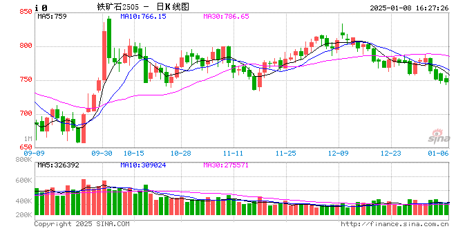 钢矿2025年展望：雕栏玉砌应犹在 只是蛇年朱颜改