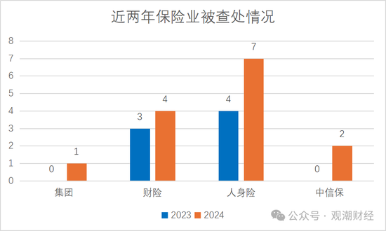 2024反腐地图丨120位金融干部“落马” 保险业人数翻倍 银行业占比近72%