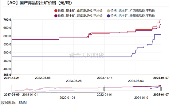 氧化铝：以乱为治