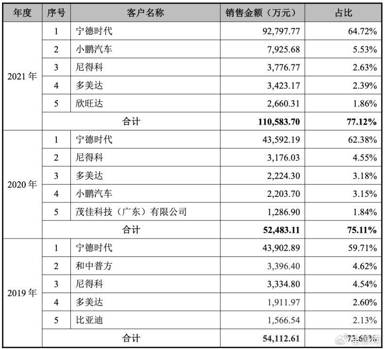 壹连科技上市31交易日股价逼近腰斩！超134亿离场资金究竟在怕什么？