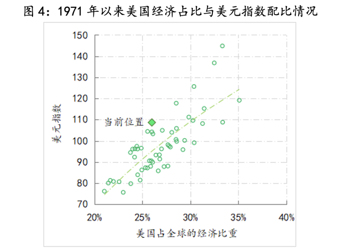 2025年经济展望：美债平衡将更艰难