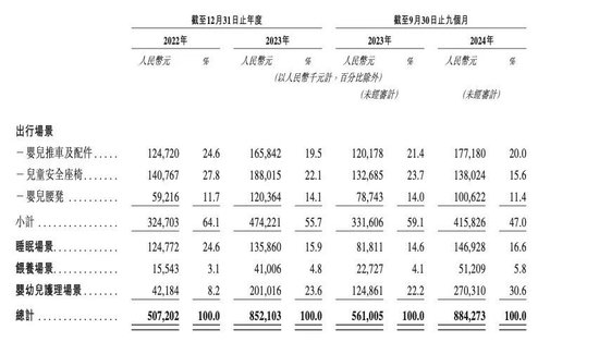 200万新手爸妈，买出一个母婴IPO