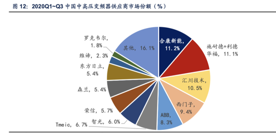 合康新能的痛苦重塑：美的最难打赢的一场战役！