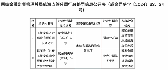 工银安盛人寿频遭监管“点名” 新任掌舵者王都富担子有多重？