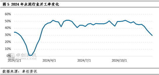 动力煤：2024年四季度煤价先触底后略有反弹，2025年一季度价格或先高后低