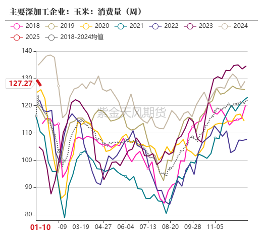 玉米：增储再次开启