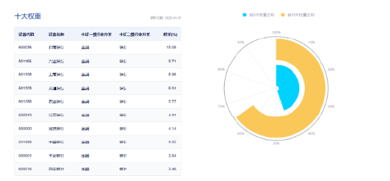 突然跳水！六大行盘中跌超2%，发生了什么？银行ETF（512800）标的股息率超6%，吸引力仍存，把握三条主线