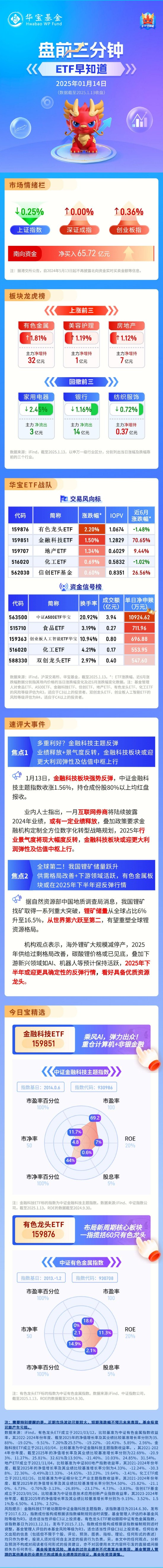 【盘前三分钟】1月14日ETF早知道