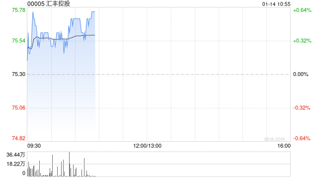 汇丰控股授出合共约46.398万股奖励股份