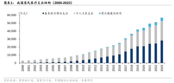 医保支付方式改革持续推进，百万医疗险站在转型的“十字路口”，放开外购药械会成为行业新趋势吗？