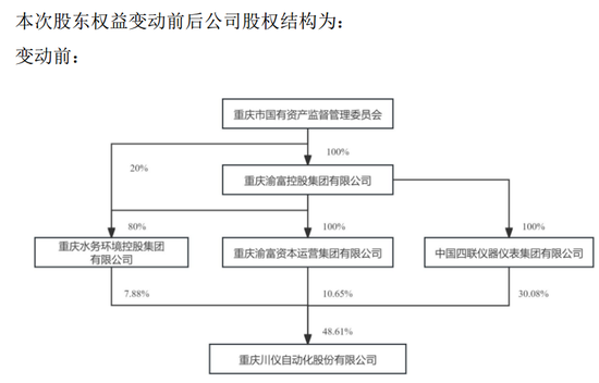 百亿A股宣布！央企巨头，重磅出手