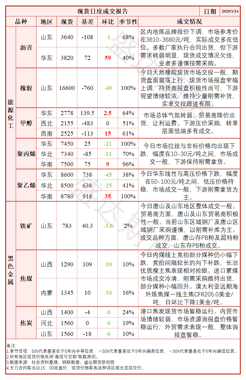 氧化铝现货价格加速下跌 盘面再次大幅跳水