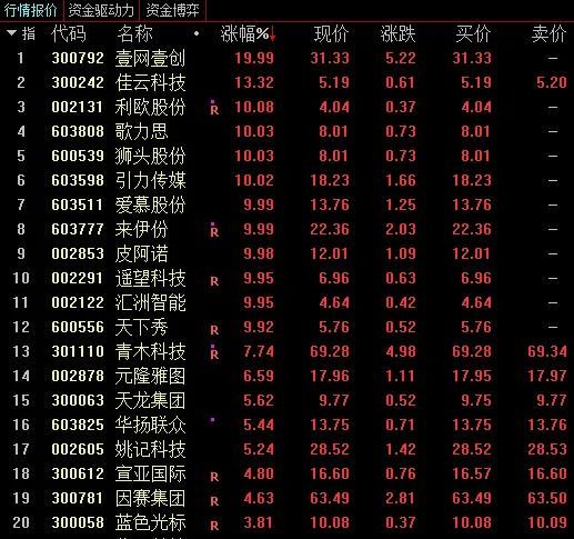 多股涨停！小红书概念持续爆火，团队加班做优化，上市公司回应