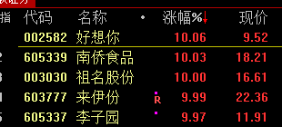 高盛力挺中国股市：一些客户已提前埋伏，静待政策东风