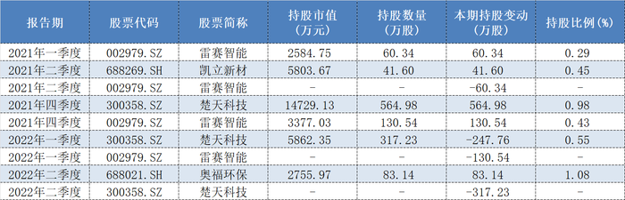 管理规模一降再降，昔日百亿私募泓澄投资怎么了？