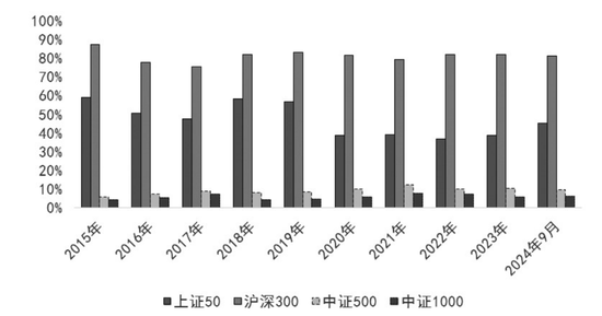 股指有望迎来跨年行情？