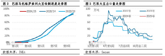 “一语道粕”：豆粕市场聚焦3月前行情 供应前景担忧升温