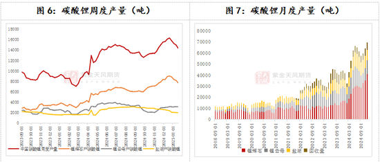 碳酸锂：关注驱动的不确定性