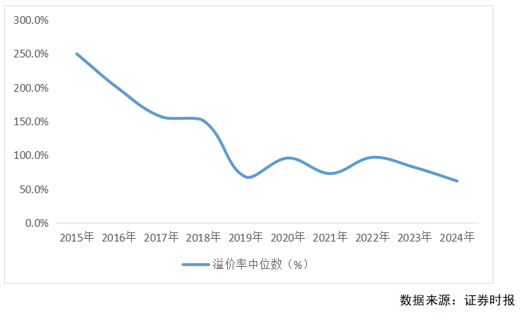 2024年A股并购市场概览：交易总额超2万亿，上市公司并购成功率创新高达93% ！