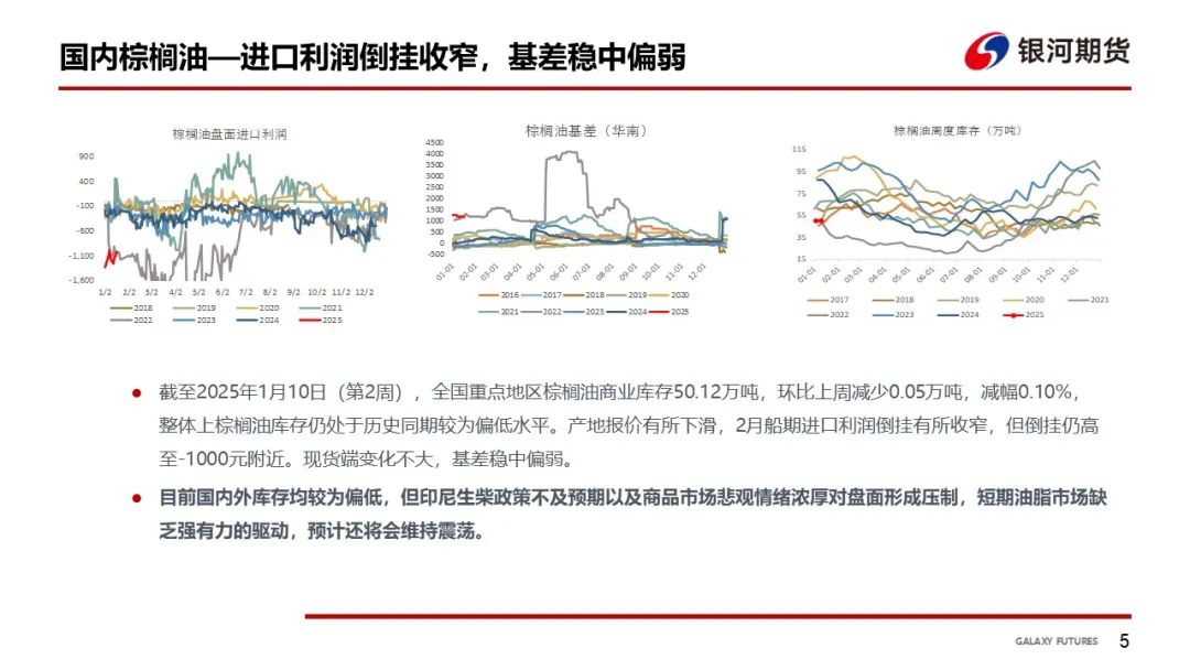 【油脂周报】美国45Z取消菜油补贴，油脂震荡下跌