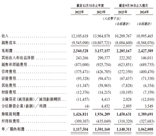 安井食品，递交招股书，冲刺A+H，高盛、中金公司联席保荐| A股公司香港上市